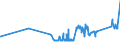 KN 63041930 /Exporte /Einheit = Preise (Euro/Bes. Maßeinheiten) /Partnerland: Mexiko /Meldeland: Eur27_2020 /63041930:BettÃ¼berwÃ¼rfe aus Flachs `leinen` Oder Ramie (Ausg. aus Gewirken Oder Gestricken Sowie BettwÃ¤sche, Steppdecken Oder Deckbetten)