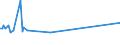 KN 63041930 /Exporte /Einheit = Preise (Euro/Bes. Maßeinheiten) /Partnerland: Dominikan.r. /Meldeland: Europäische Union /63041930:BettÃ¼berwÃ¼rfe aus Flachs `leinen` Oder Ramie (Ausg. aus Gewirken Oder Gestricken Sowie BettwÃ¤sche, Steppdecken Oder Deckbetten)
