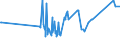 KN 63041930 /Exporte /Einheit = Preise (Euro/Bes. Maßeinheiten) /Partnerland: Kolumbien /Meldeland: Eur27_2020 /63041930:BettÃ¼berwÃ¼rfe aus Flachs `leinen` Oder Ramie (Ausg. aus Gewirken Oder Gestricken Sowie BettwÃ¤sche, Steppdecken Oder Deckbetten)