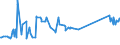 KN 63041930 /Exporte /Einheit = Preise (Euro/Bes. Maßeinheiten) /Partnerland: Brasilien /Meldeland: Eur27_2020 /63041930:BettÃ¼berwÃ¼rfe aus Flachs `leinen` Oder Ramie (Ausg. aus Gewirken Oder Gestricken Sowie BettwÃ¤sche, Steppdecken Oder Deckbetten)