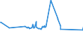 KN 63041930 /Exporte /Einheit = Preise (Euro/Bes. Maßeinheiten) /Partnerland: Libanon /Meldeland: Eur27_2020 /63041930:BettÃ¼berwÃ¼rfe aus Flachs `leinen` Oder Ramie (Ausg. aus Gewirken Oder Gestricken Sowie BettwÃ¤sche, Steppdecken Oder Deckbetten)