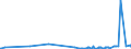 KN 63041930 /Exporte /Einheit = Preise (Euro/Bes. Maßeinheiten) /Partnerland: Saudi-arab. /Meldeland: Europäische Union /63041930:BettÃ¼berwÃ¼rfe aus Flachs `leinen` Oder Ramie (Ausg. aus Gewirken Oder Gestricken Sowie BettwÃ¤sche, Steppdecken Oder Deckbetten)
