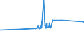 KN 63041930 /Exporte /Einheit = Preise (Euro/Bes. Maßeinheiten) /Partnerland: Kuwait /Meldeland: Eur27_2020 /63041930:BettÃ¼berwÃ¼rfe aus Flachs `leinen` Oder Ramie (Ausg. aus Gewirken Oder Gestricken Sowie BettwÃ¤sche, Steppdecken Oder Deckbetten)