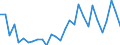 CN 63041990 /Exports /Unit = Prices (Euro/suppl. units) /Partner: Belgium /Reporter: Eur27_2020 /63041990:Bedspreads of Textile Materials (Excl. of Cotton, Flax or Ramie, Knitted or Crocheted, Bedlinen, Quilts and Eiderdowns)