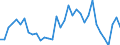 CN 63041990 /Exports /Unit = Prices (Euro/suppl. units) /Partner: Switzerland /Reporter: Eur27_2020 /63041990:Bedspreads of Textile Materials (Excl. of Cotton, Flax or Ramie, Knitted or Crocheted, Bedlinen, Quilts and Eiderdowns)