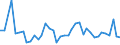 CN 63041990 /Exports /Unit = Prices (Euro/suppl. units) /Partner: Estonia /Reporter: Eur27_2020 /63041990:Bedspreads of Textile Materials (Excl. of Cotton, Flax or Ramie, Knitted or Crocheted, Bedlinen, Quilts and Eiderdowns)