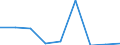 CN 63041990 /Exports /Unit = Prices (Euro/suppl. units) /Partner: Serb.monten. /Reporter: Eur15 /63041990:Bedspreads of Textile Materials (Excl. of Cotton, Flax or Ramie, Knitted or Crocheted, Bedlinen, Quilts and Eiderdowns)