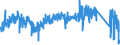 KN 63049200 /Exporte /Einheit = Preise (Euro/Tonne) /Partnerland: Italien /Meldeland: Eur27_2020 /63049200:Waren zur Innenausstattung, aus Baumwolle (Ausg. aus Gewirken Oder Gestricken Sowie Decken, Bettwäsche, Tischwäsche, Wäsche zur Körperpflege, Küchenwäsche, Gardinen, Vorhänge, Innenrollos, Fenster- und Bettbehänge [schabracken], Bett- überwürfe, Lampenschirme und Waren der Pos. 9404)