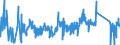 CN 63049200 /Exports /Unit = Prices (Euro/ton) /Partner: Slovakia /Reporter: Eur27_2020 /63049200:Articles for Interior Furnishing, of Cotton (Excl. Knitted or Crocheted, Blankets and Travelling Rugs, Bedlinen, Table Linen, Toilet Linen, Kitchen Linen, Curtains, Incl. Drapes, Interior Blinds, Curtain or bed Valances, Bedspreads, Lampshades and Articles of Heading 9404)