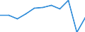 KN 63049300 /Exporte /Einheit = Preise (Euro/Tonne) /Partnerland: Belgien/Luxemburg /Meldeland: Eur27 /63049300:Waren zur Innenausstattung, aus Synthetischen Chemiefasern (Ausg. aus Gewirken Oder Gestricken Sowie Decken, Bettwäsche, Tischwäsche, Wäsche zur Körperpflege, Küchenwäsche, Gardinen, Vorhänge, Innenrollos, Fenster- und Bettbehänge [schabracken], Bettüberwürfe, Lampenschirme und Waren der Pos. 9404)