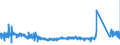 KN 63049300 /Exporte /Einheit = Preise (Euro/Tonne) /Partnerland: Irland /Meldeland: Eur27_2020 /63049300:Waren zur Innenausstattung, aus Synthetischen Chemiefasern (Ausg. aus Gewirken Oder Gestricken Sowie Decken, Bettwäsche, Tischwäsche, Wäsche zur Körperpflege, Küchenwäsche, Gardinen, Vorhänge, Innenrollos, Fenster- und Bettbehänge [schabracken], Bettüberwürfe, Lampenschirme und Waren der Pos. 9404)