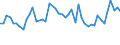 CN 63049900 /Exports /Unit = Prices (Euro/ton) /Partner: Italy /Reporter: Eur27_2020 /63049900:Articles for Interior Furnishing, of Textile Materials (Excl. of Cotton or Synthetic Fibres, Knitted or Crocheted, Blankets and Travelling Rugs, Bedlinen, Table Linen, Toilet Linen, Kitchen Linen, Curtains, Incl. Drapes, Interior Blinds, Curtain or bed Valances, Bedspreads, Lampshades and Articles of Heading 9404)