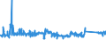 KN 63049900 /Exporte /Einheit = Preise (Euro/Tonne) /Partnerland: Italien /Meldeland: Eur27_2020 /63049900:Waren zur Innenausstattung, aus Spinnstoffen (Ausg. aus Baumwolle Oder Synthetischen Chemiefasern Oder aus Gewirken Oder Gestricken Sowie Decken, BettwÃ¤sche, TischwÃ¤sche, WÃ¤sche zur KÃ¶rperpflege, KÃ¼chenwÃ¤sche, Gardinen, VorhÃ¤nge, Innenrollos, Fenster- und BettbehÃ¤nge [schabracken], BettÃ¼berwÃ¼rfe, Lampenschirme und Waren der Pos. 9404)
