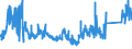 KN 63049900 /Exporte /Einheit = Preise (Euro/Tonne) /Partnerland: Ver.koenigreich /Meldeland: Eur27_2020 /63049900:Waren zur Innenausstattung, aus Spinnstoffen (Ausg. aus Baumwolle Oder Synthetischen Chemiefasern Oder aus Gewirken Oder Gestricken Sowie Decken, Bettwäsche, Tischwäsche, Wäsche zur Körperpflege, Küchenwäsche, Gardinen, Vorhänge, Innenrollos, Fenster- und Bettbehänge [schabracken], Bettüberwürfe, Lampenschirme und Waren der Pos. 9404)