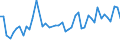 CN 63049900 /Exports /Unit = Prices (Euro/ton) /Partner: Denmark /Reporter: Eur27_2020 /63049900:Articles for Interior Furnishing, of Textile Materials (Excl. of Cotton or Synthetic Fibres, Knitted or Crocheted, Blankets and Travelling Rugs, Bedlinen, Table Linen, Toilet Linen, Kitchen Linen, Curtains, Incl. Drapes, Interior Blinds, Curtain or bed Valances, Bedspreads, Lampshades and Articles of Heading 9404)