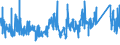 KN 63049900 /Exporte /Einheit = Preise (Euro/Tonne) /Partnerland: Daenemark /Meldeland: Eur27_2020 /63049900:Waren zur Innenausstattung, aus Spinnstoffen (Ausg. aus Baumwolle Oder Synthetischen Chemiefasern Oder aus Gewirken Oder Gestricken Sowie Decken, Bettwäsche, Tischwäsche, Wäsche zur Körperpflege, Küchenwäsche, Gardinen, Vorhänge, Innenrollos, Fenster- und Bettbehänge [schabracken], Bettüberwürfe, Lampenschirme und Waren der Pos. 9404)