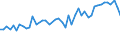 CN 63049900 /Exports /Unit = Prices (Euro/ton) /Partner: Greece /Reporter: Eur27_2020 /63049900:Articles for Interior Furnishing, of Textile Materials (Excl. of Cotton or Synthetic Fibres, Knitted or Crocheted, Blankets and Travelling Rugs, Bedlinen, Table Linen, Toilet Linen, Kitchen Linen, Curtains, Incl. Drapes, Interior Blinds, Curtain or bed Valances, Bedspreads, Lampshades and Articles of Heading 9404)