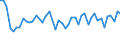 CN 63049900 /Exports /Unit = Prices (Euro/ton) /Partner: Spain /Reporter: Eur27_2020 /63049900:Articles for Interior Furnishing, of Textile Materials (Excl. of Cotton or Synthetic Fibres, Knitted or Crocheted, Blankets and Travelling Rugs, Bedlinen, Table Linen, Toilet Linen, Kitchen Linen, Curtains, Incl. Drapes, Interior Blinds, Curtain or bed Valances, Bedspreads, Lampshades and Articles of Heading 9404)