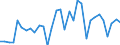 KN 63049900 /Exporte /Einheit = Preise (Euro/Tonne) /Partnerland: Ver.koenigreich(Ohne Nordirland) /Meldeland: Eur27_2020 /63049900:Waren zur Innenausstattung, aus Spinnstoffen (Ausg. aus Baumwolle Oder Synthetischen Chemiefasern Oder aus Gewirken Oder Gestricken Sowie Decken, BettwÃ¤sche, TischwÃ¤sche, WÃ¤sche zur KÃ¶rperpflege, KÃ¼chenwÃ¤sche, Gardinen, VorhÃ¤nge, Innenrollos, Fenster- und BettbehÃ¤nge [schabracken], BettÃ¼berwÃ¼rfe, Lampenschirme und Waren der Pos. 9404)