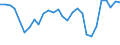 CN 63049900 /Exports /Unit = Prices (Euro/ton) /Partner: Luxembourg /Reporter: Eur27_2020 /63049900:Articles for Interior Furnishing, of Textile Materials (Excl. of Cotton or Synthetic Fibres, Knitted or Crocheted, Blankets and Travelling Rugs, Bedlinen, Table Linen, Toilet Linen, Kitchen Linen, Curtains, Incl. Drapes, Interior Blinds, Curtain or bed Valances, Bedspreads, Lampshades and Articles of Heading 9404)