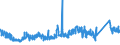 KN 63049900 /Exporte /Einheit = Preise (Euro/Tonne) /Partnerland: Norwegen /Meldeland: Eur27_2020 /63049900:Waren zur Innenausstattung, aus Spinnstoffen (Ausg. aus Baumwolle Oder Synthetischen Chemiefasern Oder aus Gewirken Oder Gestricken Sowie Decken, BettwÃ¤sche, TischwÃ¤sche, WÃ¤sche zur KÃ¶rperpflege, KÃ¼chenwÃ¤sche, Gardinen, VorhÃ¤nge, Innenrollos, Fenster- und BettbehÃ¤nge [schabracken], BettÃ¼berwÃ¼rfe, Lampenschirme und Waren der Pos. 9404)