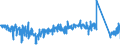 KN 63049900 /Exporte /Einheit = Preise (Euro/Tonne) /Partnerland: Finnland /Meldeland: Eur27_2020 /63049900:Waren zur Innenausstattung, aus Spinnstoffen (Ausg. aus Baumwolle Oder Synthetischen Chemiefasern Oder aus Gewirken Oder Gestricken Sowie Decken, BettwÃ¤sche, TischwÃ¤sche, WÃ¤sche zur KÃ¶rperpflege, KÃ¼chenwÃ¤sche, Gardinen, VorhÃ¤nge, Innenrollos, Fenster- und BettbehÃ¤nge [schabracken], BettÃ¼berwÃ¼rfe, Lampenschirme und Waren der Pos. 9404)