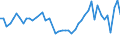CN 63049900 /Exports /Unit = Prices (Euro/ton) /Partner: Austria /Reporter: Eur27_2020 /63049900:Articles for Interior Furnishing, of Textile Materials (Excl. of Cotton or Synthetic Fibres, Knitted or Crocheted, Blankets and Travelling Rugs, Bedlinen, Table Linen, Toilet Linen, Kitchen Linen, Curtains, Incl. Drapes, Interior Blinds, Curtain or bed Valances, Bedspreads, Lampshades and Articles of Heading 9404)