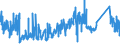 KN 63049900 /Exporte /Einheit = Preise (Euro/Tonne) /Partnerland: Oesterreich /Meldeland: Eur27_2020 /63049900:Waren zur Innenausstattung, aus Spinnstoffen (Ausg. aus Baumwolle Oder Synthetischen Chemiefasern Oder aus Gewirken Oder Gestricken Sowie Decken, BettwÃ¤sche, TischwÃ¤sche, WÃ¤sche zur KÃ¶rperpflege, KÃ¼chenwÃ¤sche, Gardinen, VorhÃ¤nge, Innenrollos, Fenster- und BettbehÃ¤nge [schabracken], BettÃ¼berwÃ¼rfe, Lampenschirme und Waren der Pos. 9404)