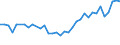 CN 63049900 /Exports /Unit = Prices (Euro/ton) /Partner: Switzerland /Reporter: Eur27_2020 /63049900:Articles for Interior Furnishing, of Textile Materials (Excl. of Cotton or Synthetic Fibres, Knitted or Crocheted, Blankets and Travelling Rugs, Bedlinen, Table Linen, Toilet Linen, Kitchen Linen, Curtains, Incl. Drapes, Interior Blinds, Curtain or bed Valances, Bedspreads, Lampshades and Articles of Heading 9404)