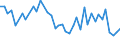CN 63049900 /Exports /Unit = Prices (Euro/ton) /Partner: Latvia /Reporter: Eur27_2020 /63049900:Articles for Interior Furnishing, of Textile Materials (Excl. of Cotton or Synthetic Fibres, Knitted or Crocheted, Blankets and Travelling Rugs, Bedlinen, Table Linen, Toilet Linen, Kitchen Linen, Curtains, Incl. Drapes, Interior Blinds, Curtain or bed Valances, Bedspreads, Lampshades and Articles of Heading 9404)