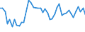 CN 63049900 /Exports /Unit = Prices (Euro/ton) /Partner: Poland /Reporter: Eur27_2020 /63049900:Articles for Interior Furnishing, of Textile Materials (Excl. of Cotton or Synthetic Fibres, Knitted or Crocheted, Blankets and Travelling Rugs, Bedlinen, Table Linen, Toilet Linen, Kitchen Linen, Curtains, Incl. Drapes, Interior Blinds, Curtain or bed Valances, Bedspreads, Lampshades and Articles of Heading 9404)