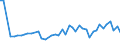 CN 63049900 /Exports /Unit = Prices (Euro/ton) /Partner: Hungary /Reporter: Eur27_2020 /63049900:Articles for Interior Furnishing, of Textile Materials (Excl. of Cotton or Synthetic Fibres, Knitted or Crocheted, Blankets and Travelling Rugs, Bedlinen, Table Linen, Toilet Linen, Kitchen Linen, Curtains, Incl. Drapes, Interior Blinds, Curtain or bed Valances, Bedspreads, Lampshades and Articles of Heading 9404)