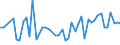 CN 63049900 /Exports /Unit = Prices (Euro/ton) /Partner: Romania /Reporter: Eur27_2020 /63049900:Articles for Interior Furnishing, of Textile Materials (Excl. of Cotton or Synthetic Fibres, Knitted or Crocheted, Blankets and Travelling Rugs, Bedlinen, Table Linen, Toilet Linen, Kitchen Linen, Curtains, Incl. Drapes, Interior Blinds, Curtain or bed Valances, Bedspreads, Lampshades and Articles of Heading 9404)