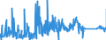 KN 63049900 /Exporte /Einheit = Preise (Euro/Tonne) /Partnerland: Rumaenien /Meldeland: Eur27_2020 /63049900:Waren zur Innenausstattung, aus Spinnstoffen (Ausg. aus Baumwolle Oder Synthetischen Chemiefasern Oder aus Gewirken Oder Gestricken Sowie Decken, BettwÃ¤sche, TischwÃ¤sche, WÃ¤sche zur KÃ¶rperpflege, KÃ¼chenwÃ¤sche, Gardinen, VorhÃ¤nge, Innenrollos, Fenster- und BettbehÃ¤nge [schabracken], BettÃ¼berwÃ¼rfe, Lampenschirme und Waren der Pos. 9404)