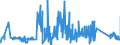 KN 63049900 /Exporte /Einheit = Preise (Euro/Tonne) /Partnerland: Bulgarien /Meldeland: Eur27_2020 /63049900:Waren zur Innenausstattung, aus Spinnstoffen (Ausg. aus Baumwolle Oder Synthetischen Chemiefasern Oder aus Gewirken Oder Gestricken Sowie Decken, BettwÃ¤sche, TischwÃ¤sche, WÃ¤sche zur KÃ¶rperpflege, KÃ¼chenwÃ¤sche, Gardinen, VorhÃ¤nge, Innenrollos, Fenster- und BettbehÃ¤nge [schabracken], BettÃ¼berwÃ¼rfe, Lampenschirme und Waren der Pos. 9404)