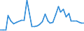 CN 63049900 /Exports /Unit = Prices (Euro/ton) /Partner: Ukraine /Reporter: Eur27_2020 /63049900:Articles for Interior Furnishing, of Textile Materials (Excl. of Cotton or Synthetic Fibres, Knitted or Crocheted, Blankets and Travelling Rugs, Bedlinen, Table Linen, Toilet Linen, Kitchen Linen, Curtains, Incl. Drapes, Interior Blinds, Curtain or bed Valances, Bedspreads, Lampshades and Articles of Heading 9404)