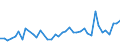 CN 63049900 /Exports /Unit = Prices (Euro/ton) /Partner: Russia /Reporter: Eur27_2020 /63049900:Articles for Interior Furnishing, of Textile Materials (Excl. of Cotton or Synthetic Fibres, Knitted or Crocheted, Blankets and Travelling Rugs, Bedlinen, Table Linen, Toilet Linen, Kitchen Linen, Curtains, Incl. Drapes, Interior Blinds, Curtain or bed Valances, Bedspreads, Lampshades and Articles of Heading 9404)