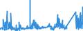KN 63049900 /Exporte /Einheit = Preise (Euro/Tonne) /Partnerland: Russland /Meldeland: Eur27_2020 /63049900:Waren zur Innenausstattung, aus Spinnstoffen (Ausg. aus Baumwolle Oder Synthetischen Chemiefasern Oder aus Gewirken Oder Gestricken Sowie Decken, BettwÃ¤sche, TischwÃ¤sche, WÃ¤sche zur KÃ¶rperpflege, KÃ¼chenwÃ¤sche, Gardinen, VorhÃ¤nge, Innenrollos, Fenster- und BettbehÃ¤nge [schabracken], BettÃ¼berwÃ¼rfe, Lampenschirme und Waren der Pos. 9404)