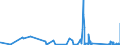 KN 63049900 /Exporte /Einheit = Preise (Euro/Tonne) /Partnerland: Georgien /Meldeland: Eur27_2020 /63049900:Waren zur Innenausstattung, aus Spinnstoffen (Ausg. aus Baumwolle Oder Synthetischen Chemiefasern Oder aus Gewirken Oder Gestricken Sowie Decken, BettwÃ¤sche, TischwÃ¤sche, WÃ¤sche zur KÃ¶rperpflege, KÃ¼chenwÃ¤sche, Gardinen, VorhÃ¤nge, Innenrollos, Fenster- und BettbehÃ¤nge [schabracken], BettÃ¼berwÃ¼rfe, Lampenschirme und Waren der Pos. 9404)