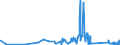 KN 63049900 /Exporte /Einheit = Preise (Euro/Tonne) /Partnerland: Armenien /Meldeland: Eur27_2020 /63049900:Waren zur Innenausstattung, aus Spinnstoffen (Ausg. aus Baumwolle Oder Synthetischen Chemiefasern Oder aus Gewirken Oder Gestricken Sowie Decken, BettwÃ¤sche, TischwÃ¤sche, WÃ¤sche zur KÃ¶rperpflege, KÃ¼chenwÃ¤sche, Gardinen, VorhÃ¤nge, Innenrollos, Fenster- und BettbehÃ¤nge [schabracken], BettÃ¼berwÃ¼rfe, Lampenschirme und Waren der Pos. 9404)