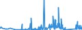 KN 63049900 /Exporte /Einheit = Preise (Euro/Tonne) /Partnerland: Kasachstan /Meldeland: Eur27_2020 /63049900:Waren zur Innenausstattung, aus Spinnstoffen (Ausg. aus Baumwolle Oder Synthetischen Chemiefasern Oder aus Gewirken Oder Gestricken Sowie Decken, BettwÃ¤sche, TischwÃ¤sche, WÃ¤sche zur KÃ¶rperpflege, KÃ¼chenwÃ¤sche, Gardinen, VorhÃ¤nge, Innenrollos, Fenster- und BettbehÃ¤nge [schabracken], BettÃ¼berwÃ¼rfe, Lampenschirme und Waren der Pos. 9404)