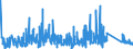 KN 63049900 /Exporte /Einheit = Preise (Euro/Tonne) /Partnerland: Slowenien /Meldeland: Eur27_2020 /63049900:Waren zur Innenausstattung, aus Spinnstoffen (Ausg. aus Baumwolle Oder Synthetischen Chemiefasern Oder aus Gewirken Oder Gestricken Sowie Decken, BettwÃ¤sche, TischwÃ¤sche, WÃ¤sche zur KÃ¶rperpflege, KÃ¼chenwÃ¤sche, Gardinen, VorhÃ¤nge, Innenrollos, Fenster- und BettbehÃ¤nge [schabracken], BettÃ¼berwÃ¼rfe, Lampenschirme und Waren der Pos. 9404)