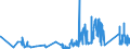 KN 63049900 /Exporte /Einheit = Preise (Euro/Tonne) /Partnerland: Ehem.jug.rep.mazed /Meldeland: Eur27_2020 /63049900:Waren zur Innenausstattung, aus Spinnstoffen (Ausg. aus Baumwolle Oder Synthetischen Chemiefasern Oder aus Gewirken Oder Gestricken Sowie Decken, BettwÃ¤sche, TischwÃ¤sche, WÃ¤sche zur KÃ¶rperpflege, KÃ¼chenwÃ¤sche, Gardinen, VorhÃ¤nge, Innenrollos, Fenster- und BettbehÃ¤nge [schabracken], BettÃ¼berwÃ¼rfe, Lampenschirme und Waren der Pos. 9404)