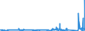 KN 63049900 /Exporte /Einheit = Preise (Euro/Tonne) /Partnerland: Tunesien /Meldeland: Eur27_2020 /63049900:Waren zur Innenausstattung, aus Spinnstoffen (Ausg. aus Baumwolle Oder Synthetischen Chemiefasern Oder aus Gewirken Oder Gestricken Sowie Decken, BettwÃ¤sche, TischwÃ¤sche, WÃ¤sche zur KÃ¶rperpflege, KÃ¼chenwÃ¤sche, Gardinen, VorhÃ¤nge, Innenrollos, Fenster- und BettbehÃ¤nge [schabracken], BettÃ¼berwÃ¼rfe, Lampenschirme und Waren der Pos. 9404)