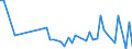 CN 63049900 /Exports /Unit = Prices (Euro/ton) /Partner: Guinea Biss. /Reporter: Eur27_2020 /63049900:Articles for Interior Furnishing, of Textile Materials (Excl. of Cotton or Synthetic Fibres, Knitted or Crocheted, Blankets and Travelling Rugs, Bedlinen, Table Linen, Toilet Linen, Kitchen Linen, Curtains, Incl. Drapes, Interior Blinds, Curtain or bed Valances, Bedspreads, Lampshades and Articles of Heading 9404)