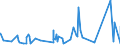 KN 63049900 /Exporte /Einheit = Preise (Euro/Tonne) /Partnerland: Guinea-biss. /Meldeland: Eur27_2020 /63049900:Waren zur Innenausstattung, aus Spinnstoffen (Ausg. aus Baumwolle Oder Synthetischen Chemiefasern Oder aus Gewirken Oder Gestricken Sowie Decken, BettwÃ¤sche, TischwÃ¤sche, WÃ¤sche zur KÃ¶rperpflege, KÃ¼chenwÃ¤sche, Gardinen, VorhÃ¤nge, Innenrollos, Fenster- und BettbehÃ¤nge [schabracken], BettÃ¼berwÃ¼rfe, Lampenschirme und Waren der Pos. 9404)
