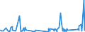 KN 63049900 /Exporte /Einheit = Preise (Euro/Tonne) /Partnerland: Elfenbeink. /Meldeland: Eur27_2020 /63049900:Waren zur Innenausstattung, aus Spinnstoffen (Ausg. aus Baumwolle Oder Synthetischen Chemiefasern Oder aus Gewirken Oder Gestricken Sowie Decken, BettwÃ¤sche, TischwÃ¤sche, WÃ¤sche zur KÃ¶rperpflege, KÃ¼chenwÃ¤sche, Gardinen, VorhÃ¤nge, Innenrollos, Fenster- und BettbehÃ¤nge [schabracken], BettÃ¼berwÃ¼rfe, Lampenschirme und Waren der Pos. 9404)