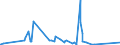 KN 63049900 /Exporte /Einheit = Preise (Euro/Tonne) /Partnerland: Benin /Meldeland: Eur27_2020 /63049900:Waren zur Innenausstattung, aus Spinnstoffen (Ausg. aus Baumwolle Oder Synthetischen Chemiefasern Oder aus Gewirken Oder Gestricken Sowie Decken, BettwÃ¤sche, TischwÃ¤sche, WÃ¤sche zur KÃ¶rperpflege, KÃ¼chenwÃ¤sche, Gardinen, VorhÃ¤nge, Innenrollos, Fenster- und BettbehÃ¤nge [schabracken], BettÃ¼berwÃ¼rfe, Lampenschirme und Waren der Pos. 9404)