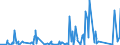 KN 63049900 /Exporte /Einheit = Preise (Euro/Tonne) /Partnerland: Nigeria /Meldeland: Eur27_2020 /63049900:Waren zur Innenausstattung, aus Spinnstoffen (Ausg. aus Baumwolle Oder Synthetischen Chemiefasern Oder aus Gewirken Oder Gestricken Sowie Decken, BettwÃ¤sche, TischwÃ¤sche, WÃ¤sche zur KÃ¶rperpflege, KÃ¼chenwÃ¤sche, Gardinen, VorhÃ¤nge, Innenrollos, Fenster- und BettbehÃ¤nge [schabracken], BettÃ¼berwÃ¼rfe, Lampenschirme und Waren der Pos. 9404)