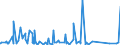 KN 63049900 /Exporte /Einheit = Preise (Euro/Tonne) /Partnerland: Gabun /Meldeland: Eur27_2020 /63049900:Waren zur Innenausstattung, aus Spinnstoffen (Ausg. aus Baumwolle Oder Synthetischen Chemiefasern Oder aus Gewirken Oder Gestricken Sowie Decken, BettwÃ¤sche, TischwÃ¤sche, WÃ¤sche zur KÃ¶rperpflege, KÃ¼chenwÃ¤sche, Gardinen, VorhÃ¤nge, Innenrollos, Fenster- und BettbehÃ¤nge [schabracken], BettÃ¼berwÃ¼rfe, Lampenschirme und Waren der Pos. 9404)